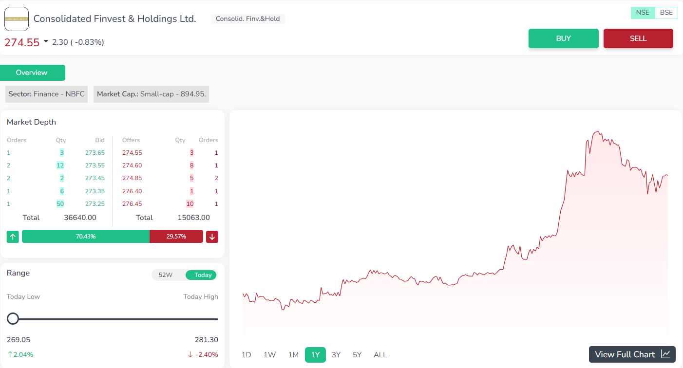 Consolidated Finvest & Holdings Ltd